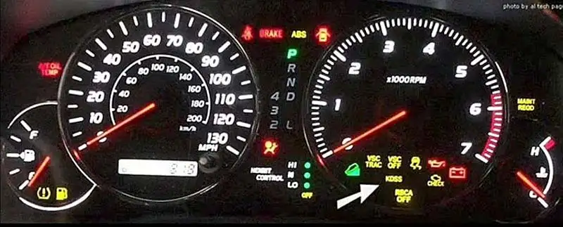 indicators