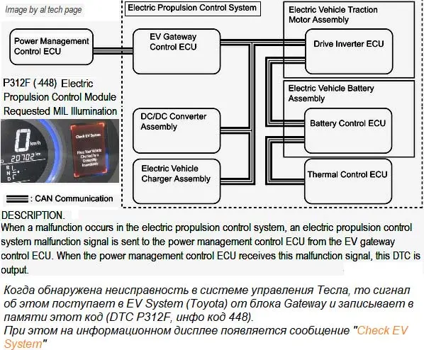 Check EV System